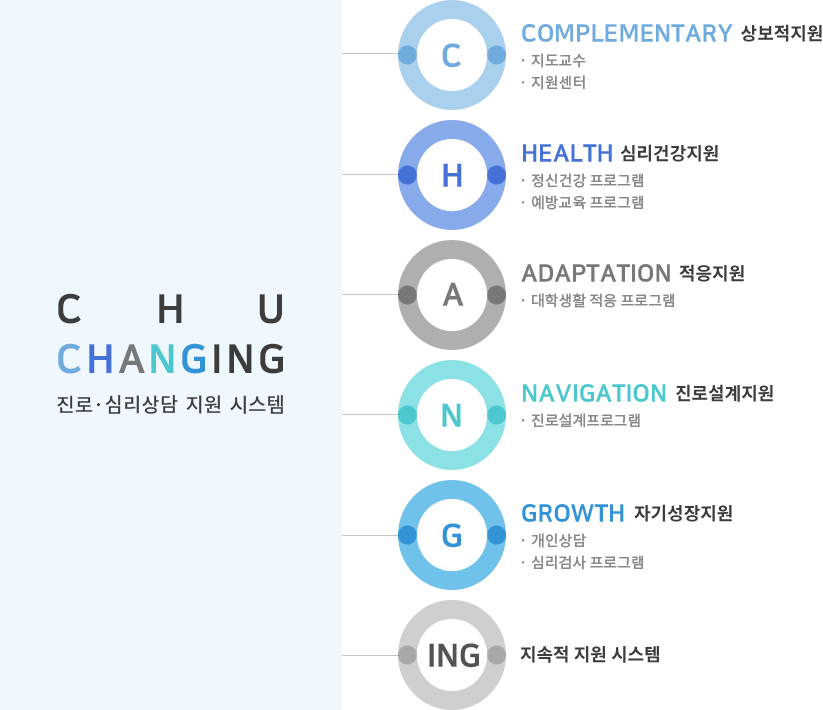 л㼾 CHU Changing Ρɸ  ý