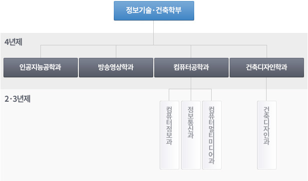 к - 1.кƯȭ ȸ- 2.(RFID/USN,ۿ) - 3. ǻȰ, ǻ͸Ƽ̵, E-濵, Ű, ΰ, ۿ